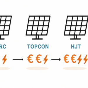 Kosten pro Wattpeak bei Solarmodulen im Vergleich