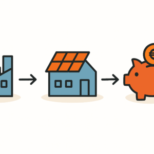 Kosten und Nutzen einer 40-kWp Photovoltaikanlage im Handwerk