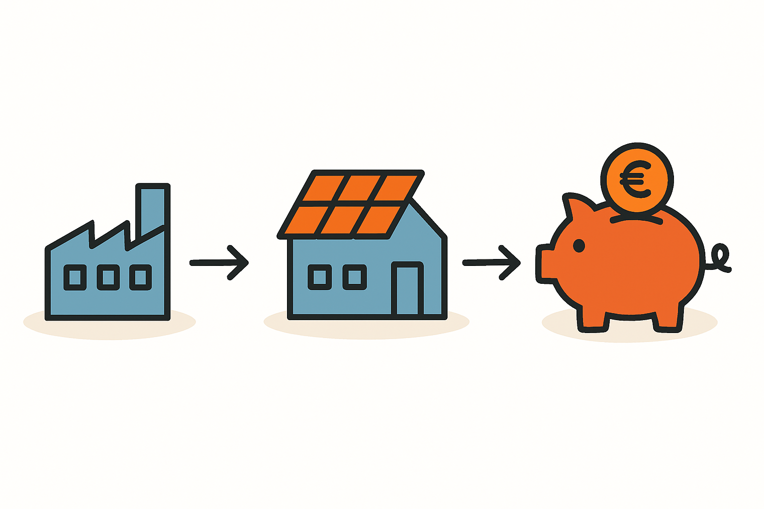 Kosten und Nutzen einer 40-kWp Photovoltaikanlage im Handwerk