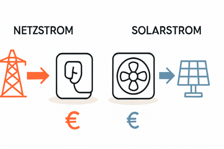 Kostenfalle Wallbox und Wärmepumpe Stromkosten verstehen
