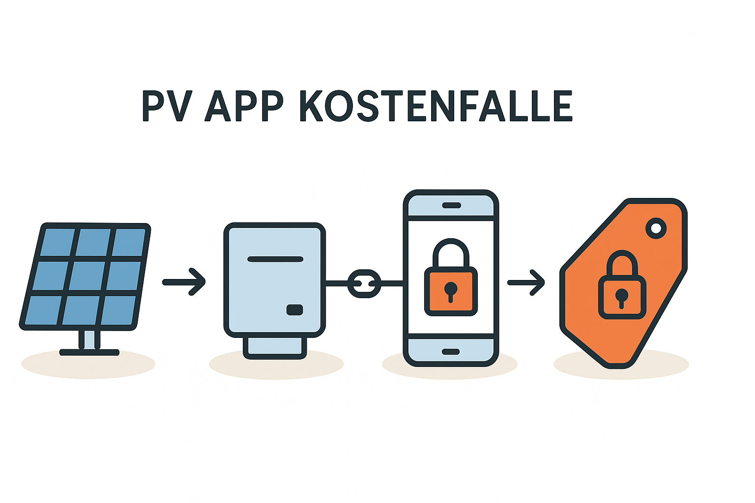 Kostenfallen bei PV-Monitoring-Portal Abo-Gebühren erkennen