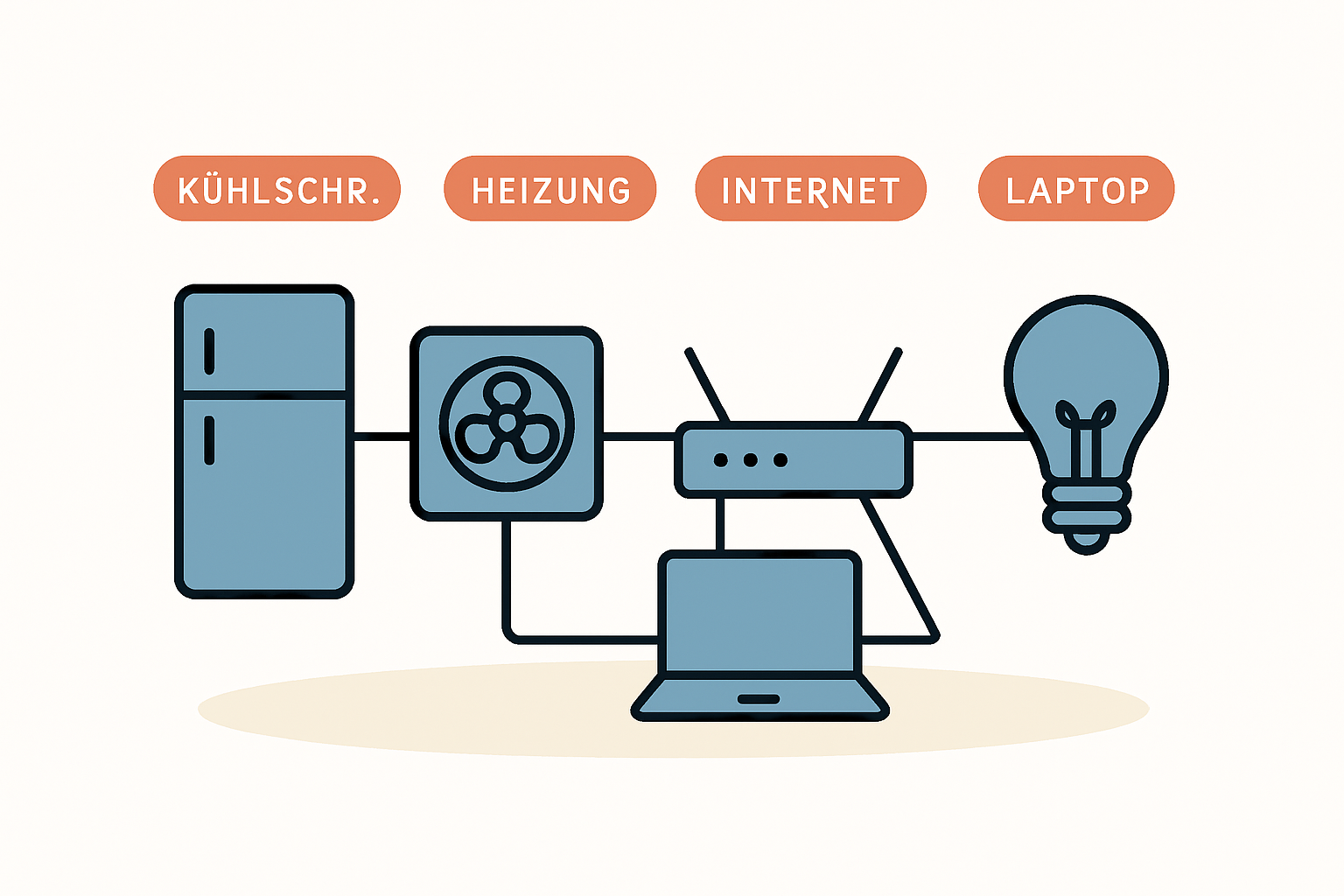 Balkonkraftwerk mit Speicher