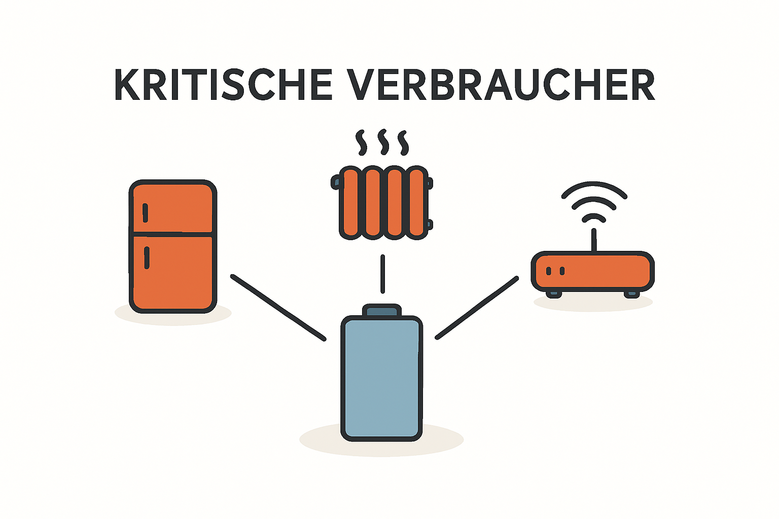 Kritische Geräte bei Stromausfall im Haushalt richtig erkennen