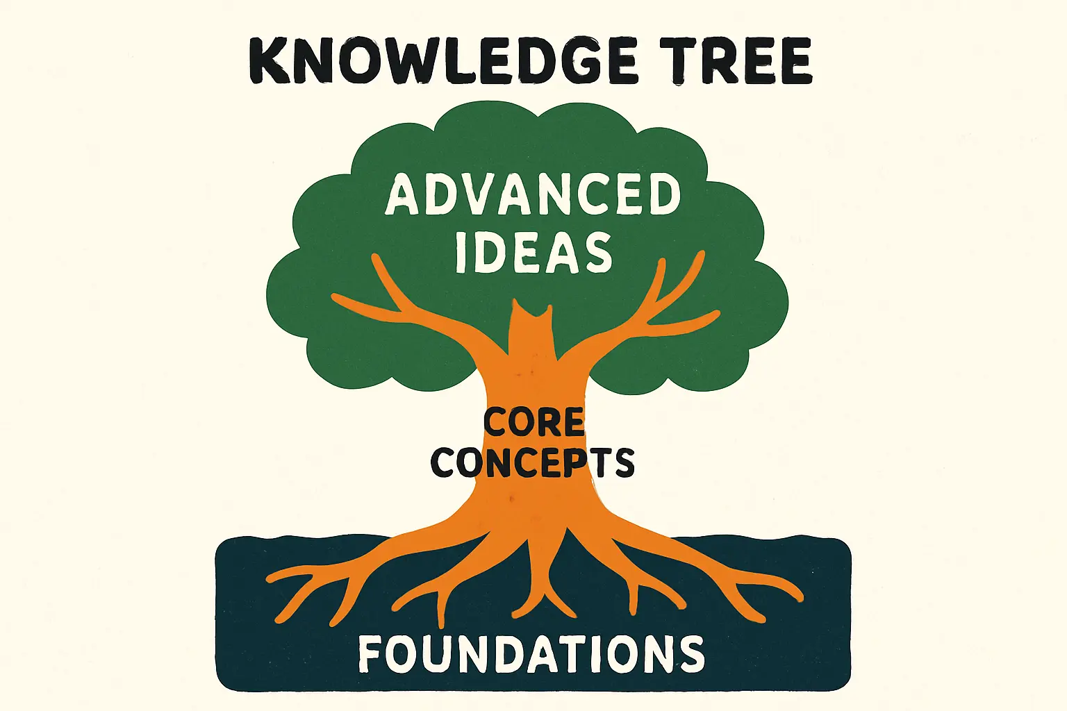 Schaubild eines Hauses mit hervorgehobenen kritischen Verbrauchern (Kühlschrank, Heizung, Router)