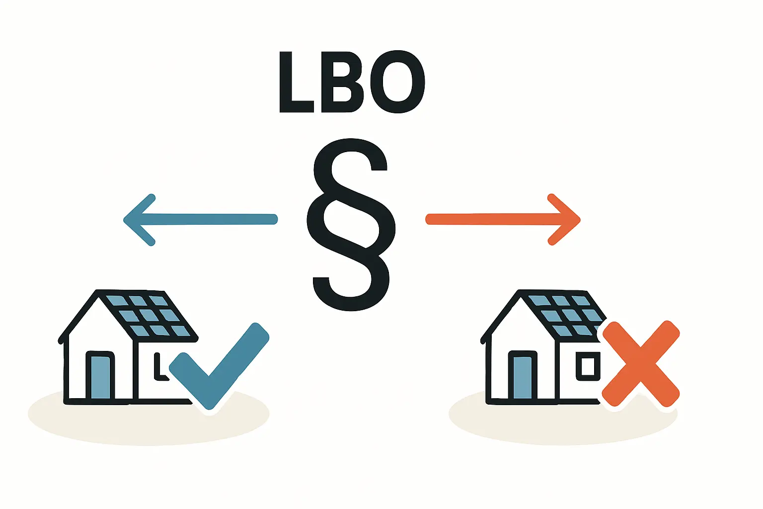 Landesbauordnung und Genehmigungspflicht bei Photovoltaik