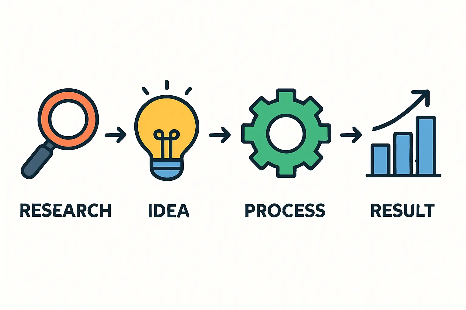 Grafik, die den typischen Tagesverbrauch eines Berufstätigen (Spitzen morgens/abends) mit dem eines Rentners (gleichmäßiger über den Tag) vergleicht.