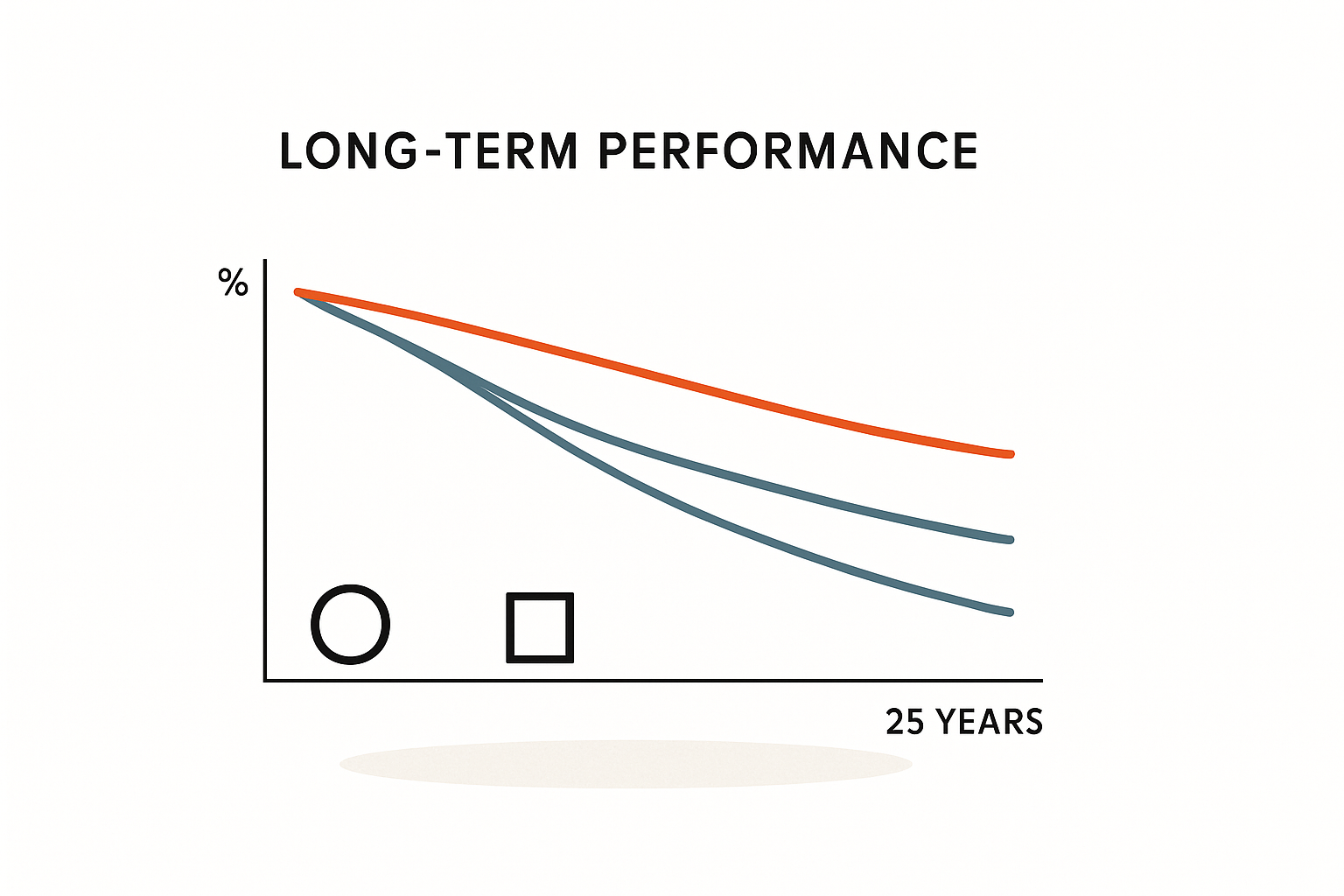 Langzeit-Performance von Solarmodulen im Vergleich