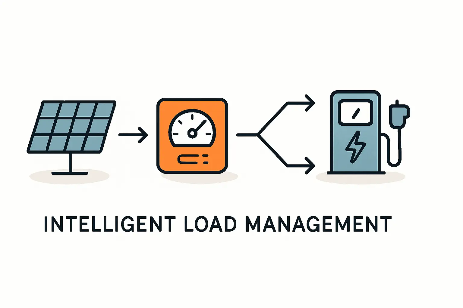 Lastmanagement in Eigenverbrauchsgemeinschaften einfach erklärt