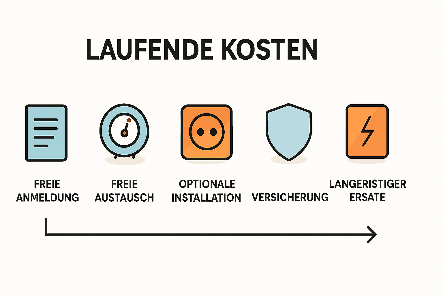 Laufende Kosten bei Balkonkraftwerken verstehen