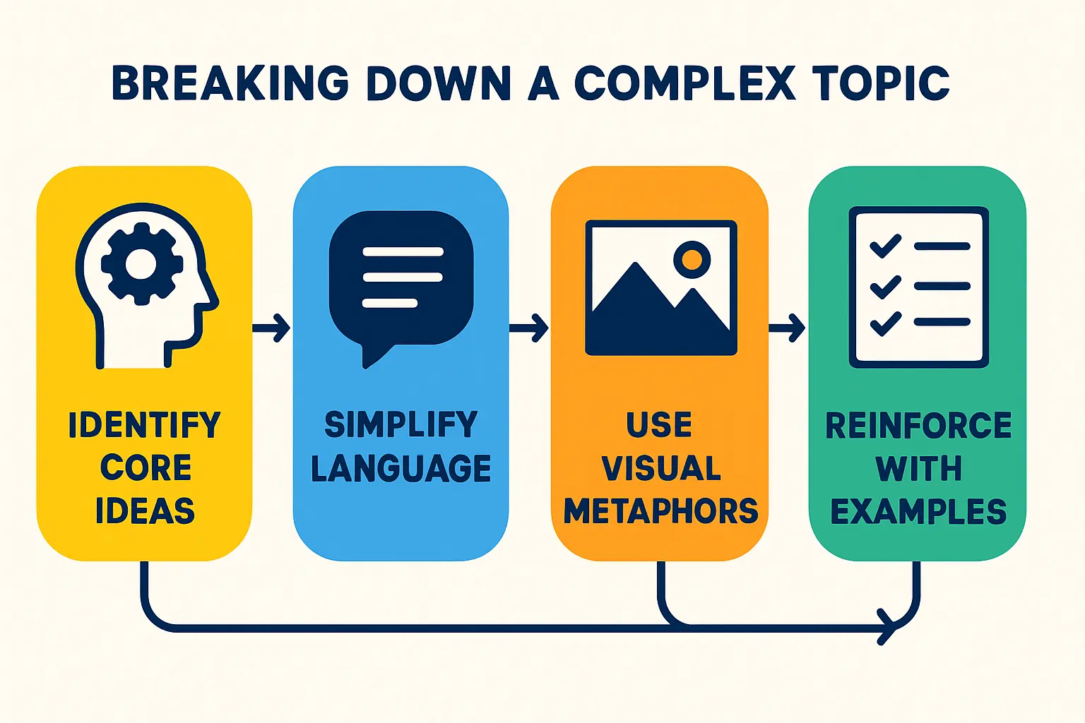 Vergleich der Ertragskurven - Normal vs. Verschattung
