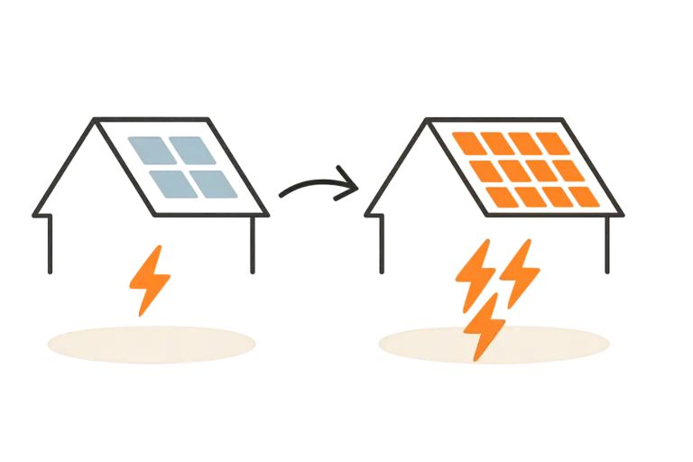 Modultausch oder Anlagenerweiterung im EEG verstehen