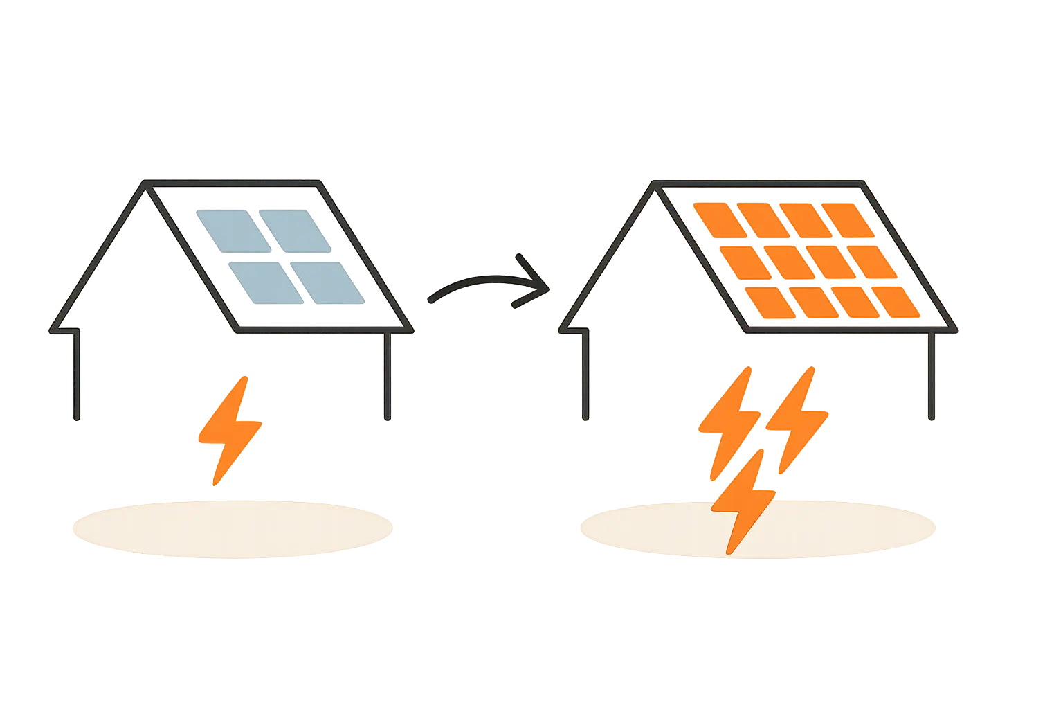 Modultausch oder Anlagenerweiterung im EEG verstehen