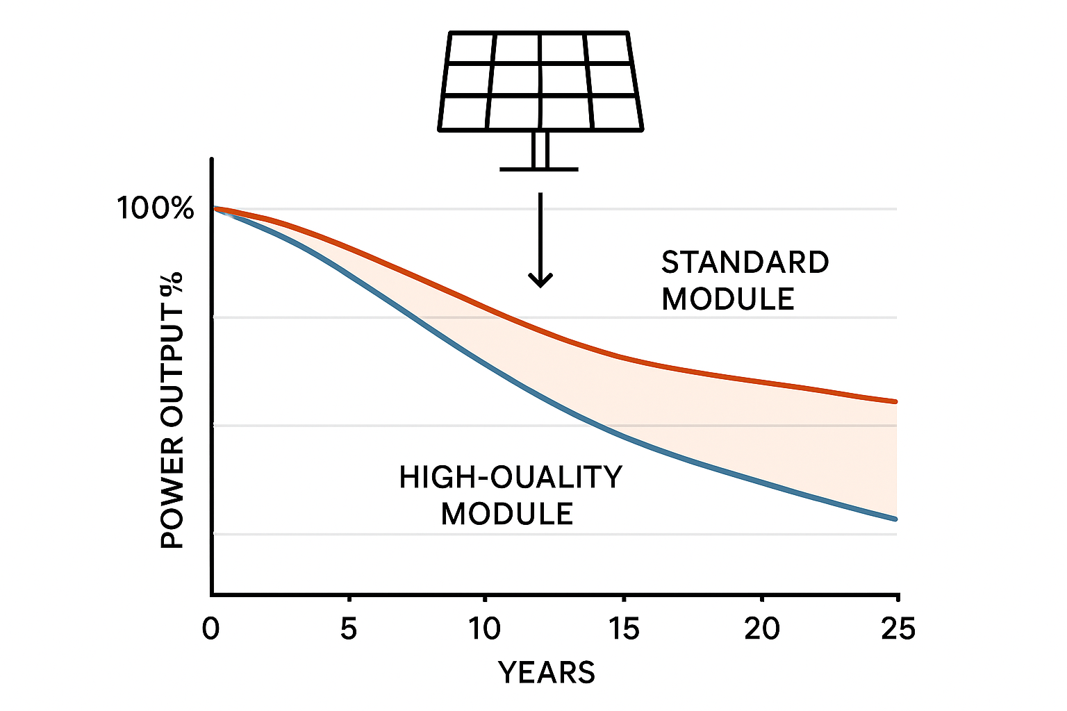 Solarmodul in Nahaufnahme