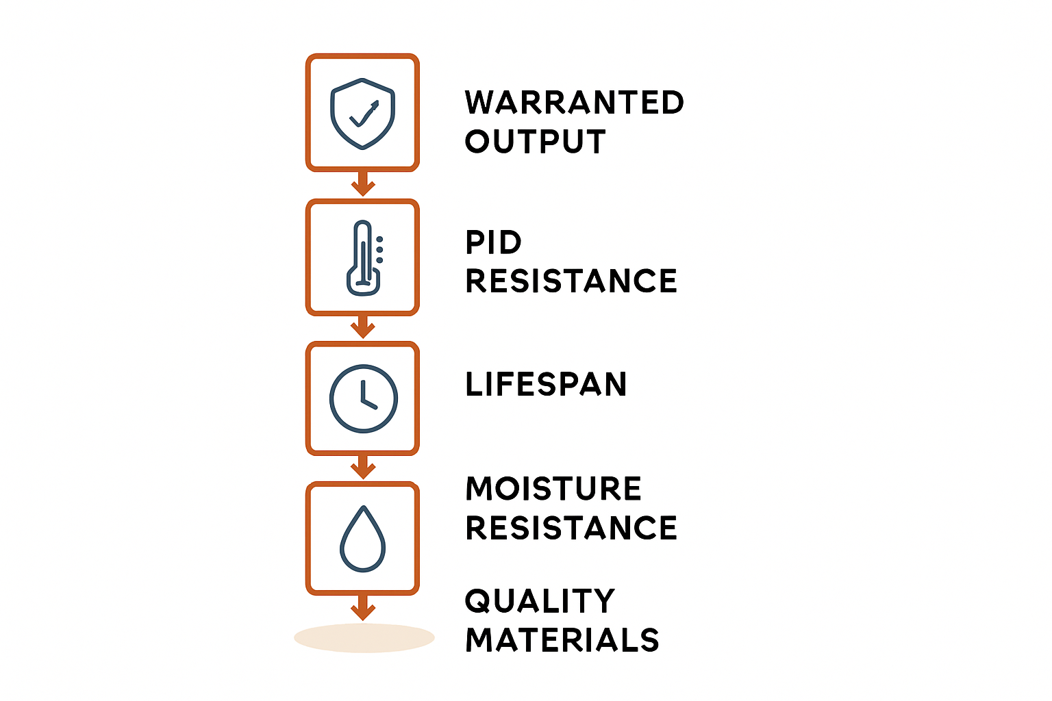 Techniker bei Montage einer PV-Anlage