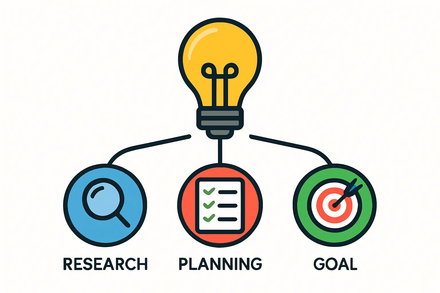 Schmorspuren an einem MC4-Stecker, der die Brandgefahr durch lockere Verbindungen zeigt.