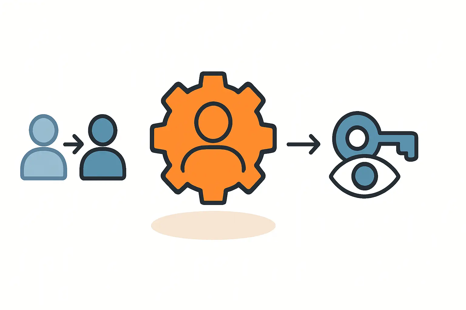 MaStR-Benutzerkonto sicher verwalten und Administrator wechseln