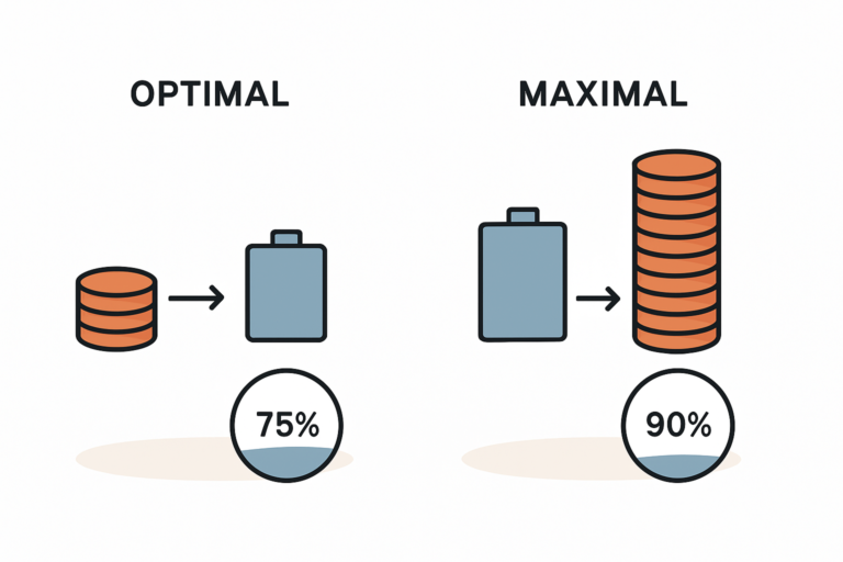 Maximale Autarkie mit Photovoltaik verstehen
