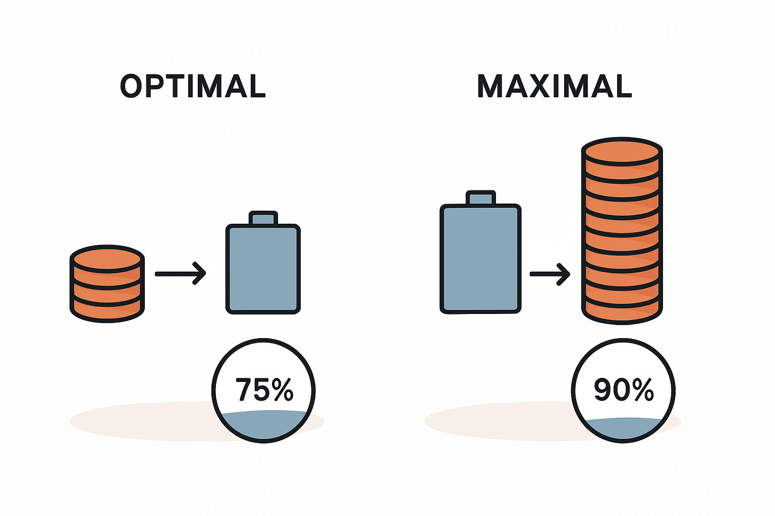 Maximale Autarkie mit Photovoltaik verstehen