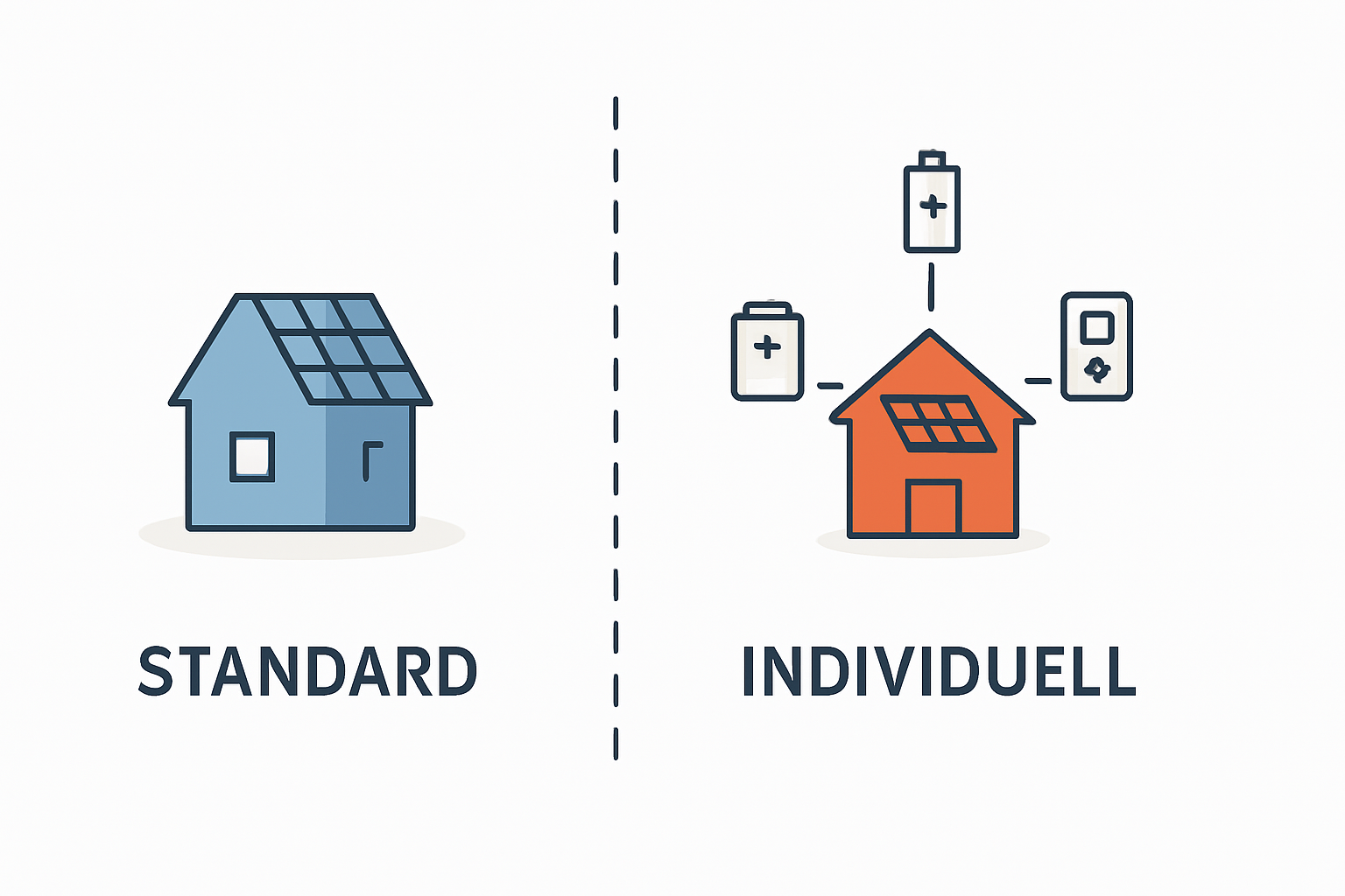 Maximale Autarkie mit Notstrom und hohem Eigenverbrauch planen