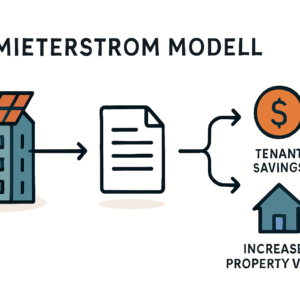 Praxisbeispiel Mieterstrom in Leipzig und rechtliche Hürden