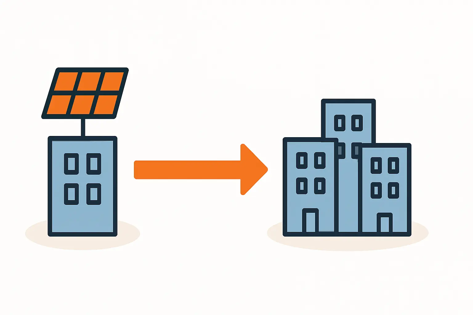 Mieterstromprojekte auf Nachbargebäude erfolgreich skalieren
