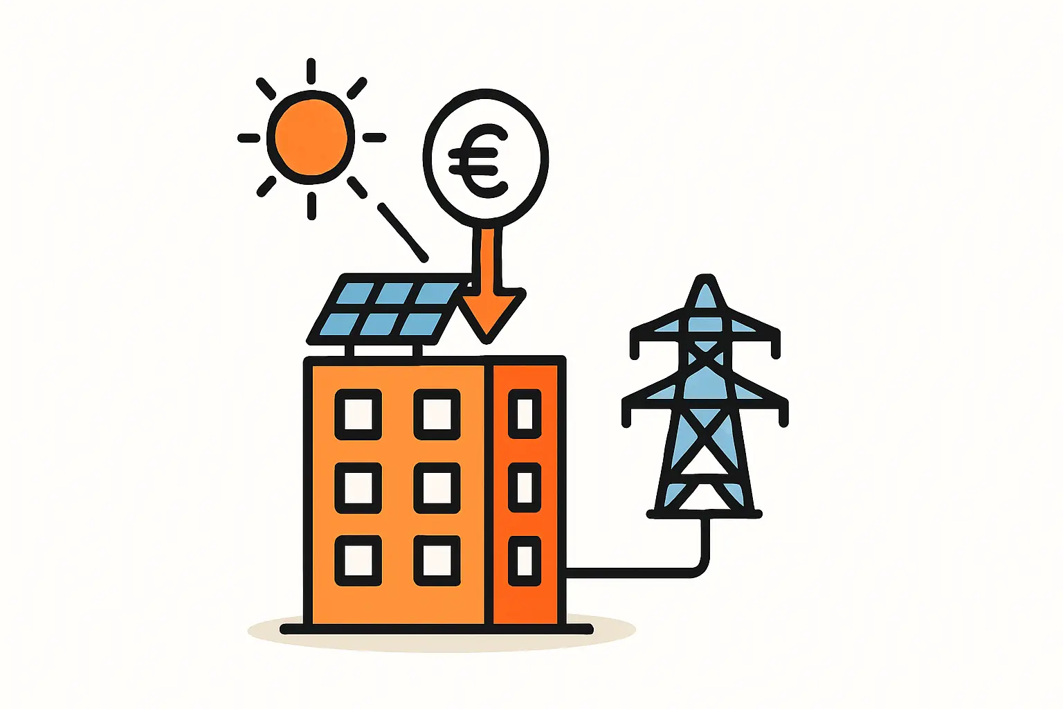 Mieterstromzuschlag nach EEG einfach erklärt