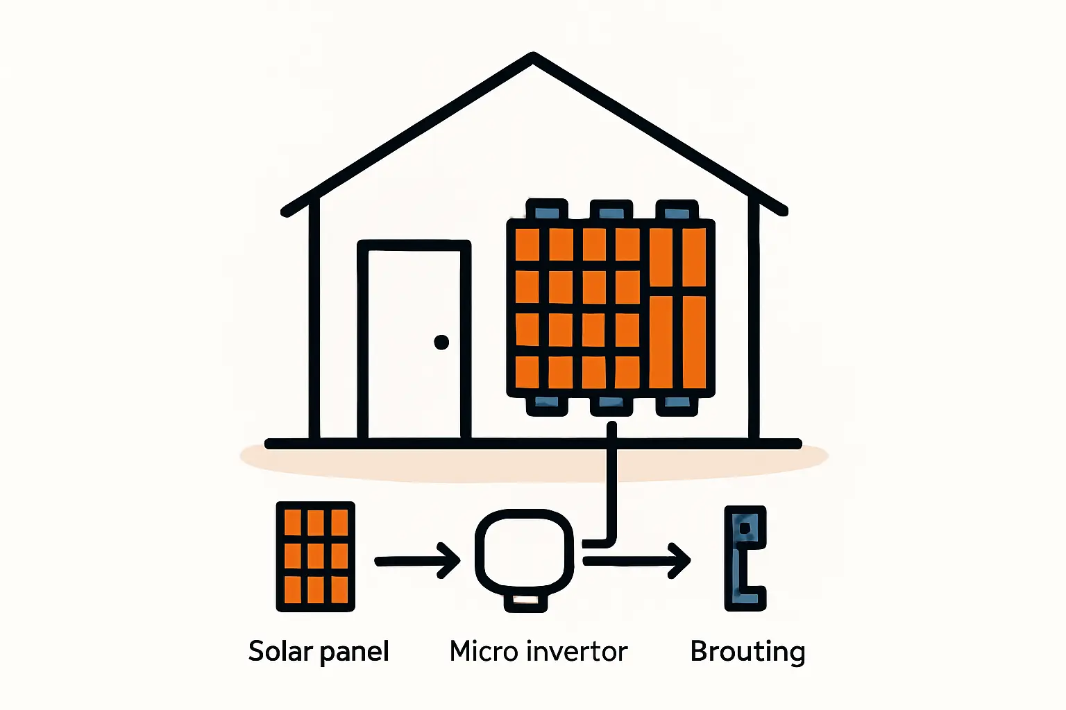 Mini-Solaranlage an der Hausfassade