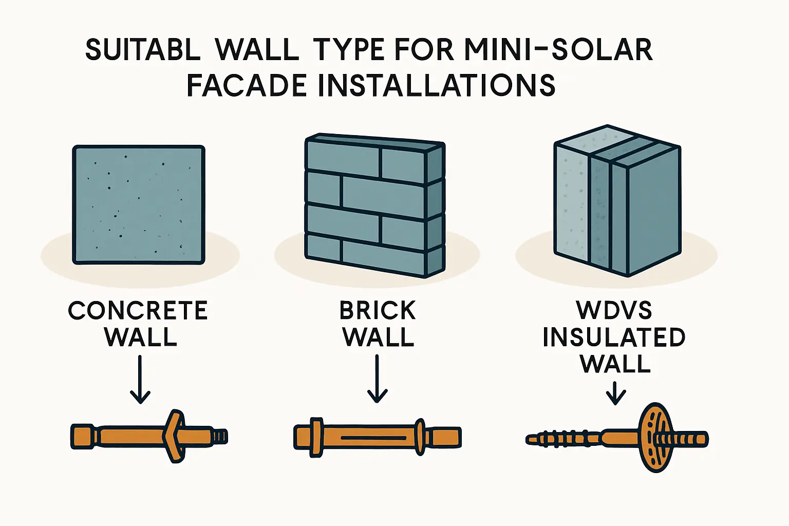 Ertragsprognose Mini-Solaranlage