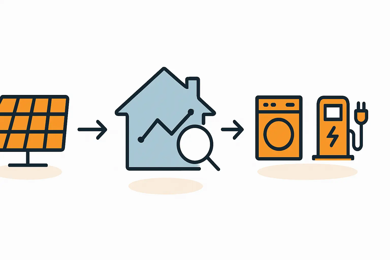Nach Installation Monitoring-Daten für höheren Eigenverbrauch nutzen
