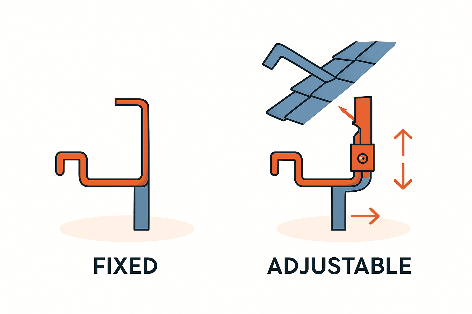 Montagesystem für Ziegeldächer