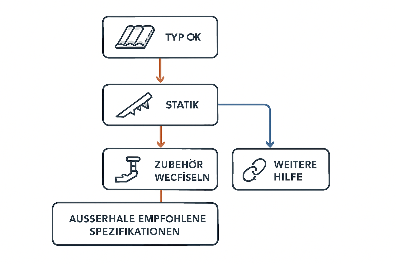 Dachsparren und Statikprüfung