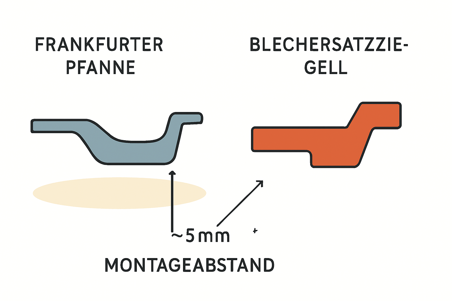 Flexible Dachhaken aus Edelstahl