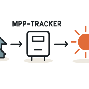 MPP-Tracker bei komplexen Dächern verstehen