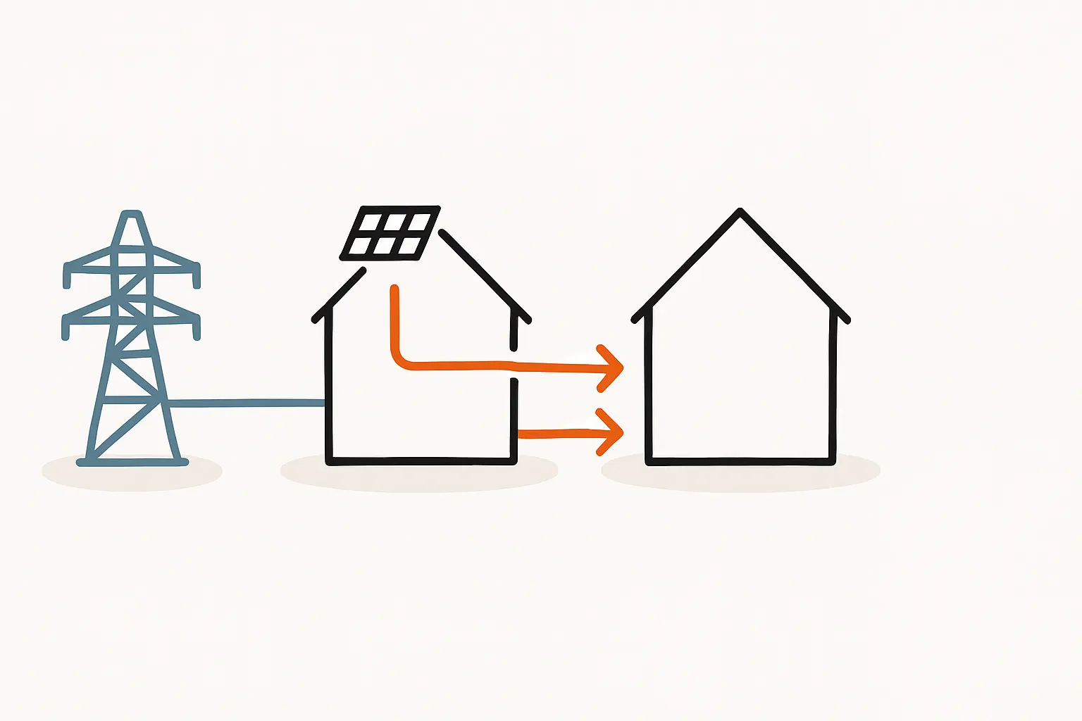 Nachbarschaftsstrom rechtlich sicher nutzen