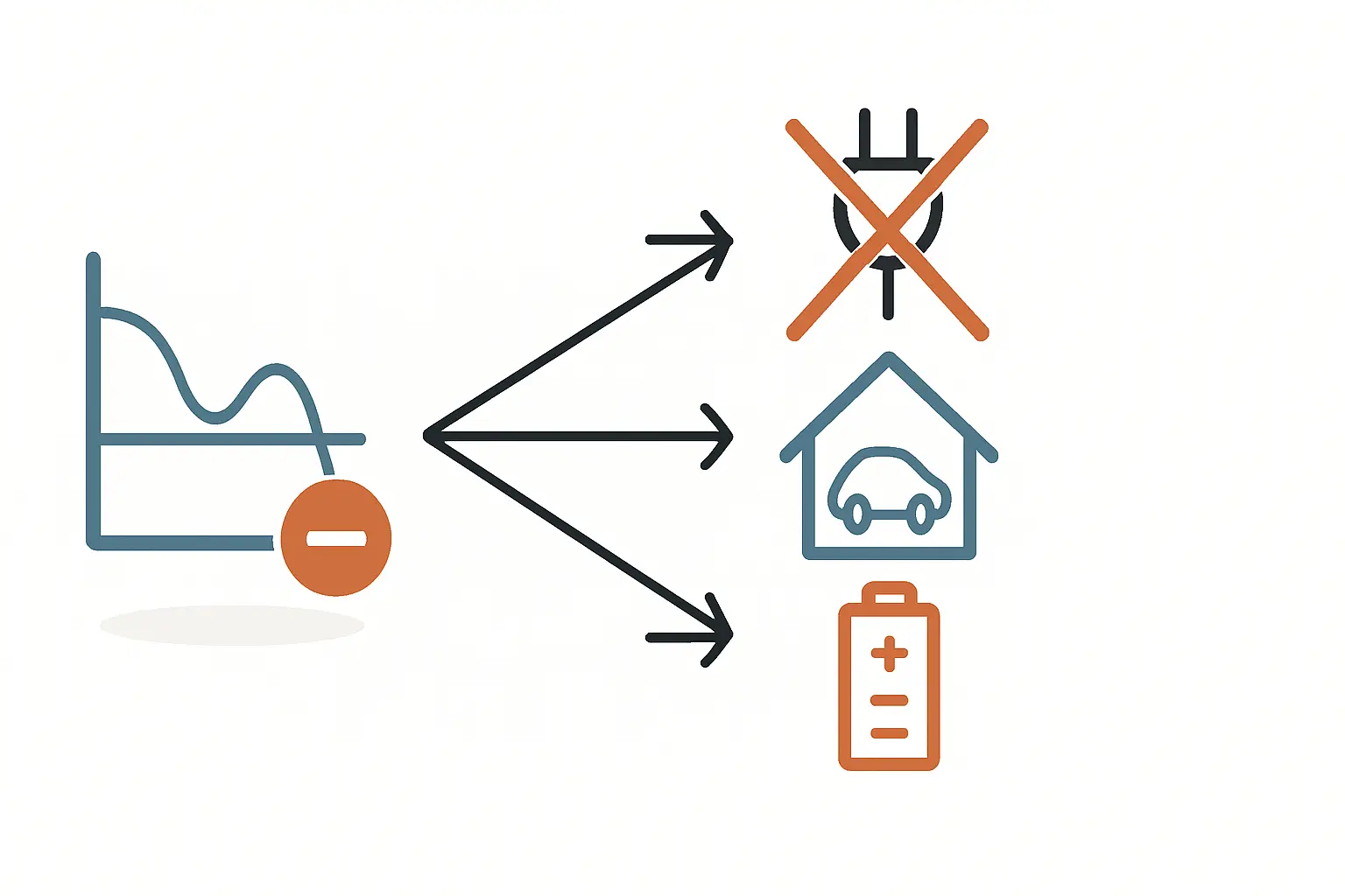 Negative Strompreise Risiken für Anlagenbetreiber verstehen