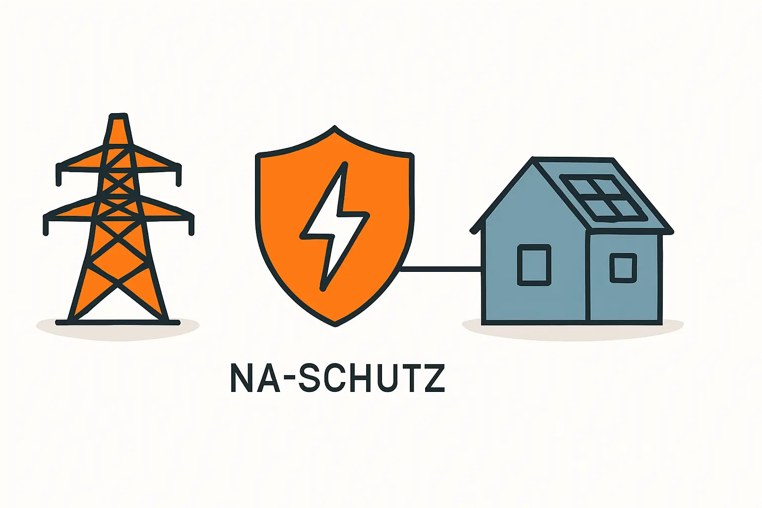 Was ist Netz- und Anlagenschutz nach VDE-AR-N 4105