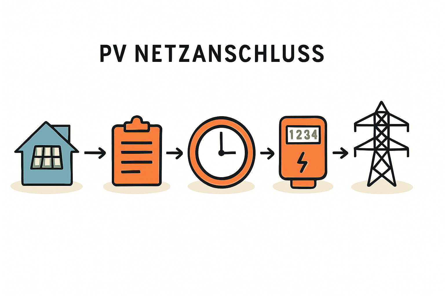 Netzanschluss für PV-Anlagen in Städten verstehen