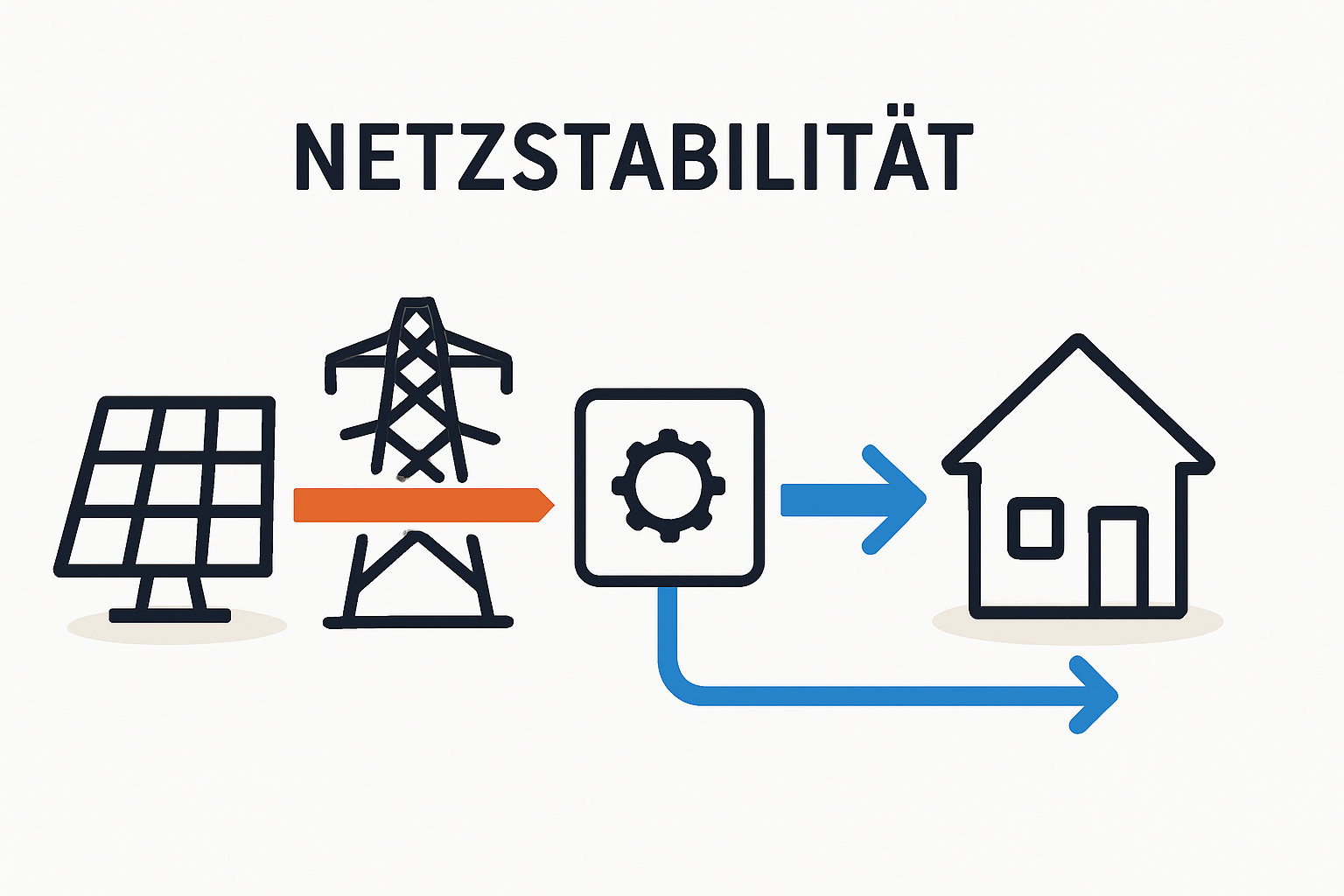 Netzstabilität mit dem richtigen Wechselrichter verstehen
