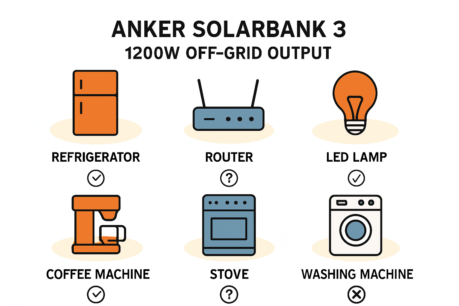 Notstromfunktion bei Balkonkraftwerken