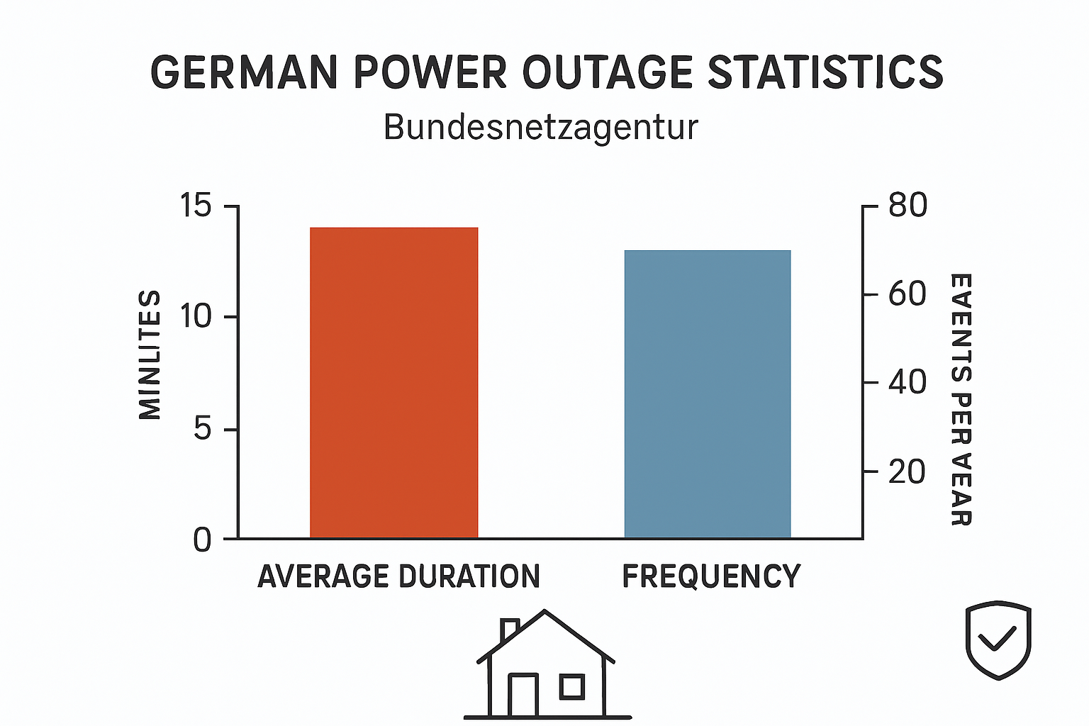 Technische Details und Umschalteinrichtungen für Ersatzstromsysteme