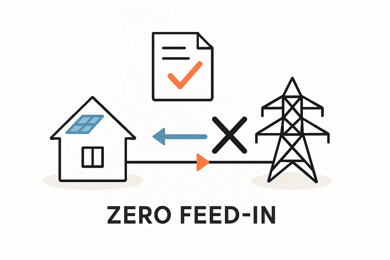 Nulleinspeisung anmelden Netzanschluss PV-Anlage verstehen