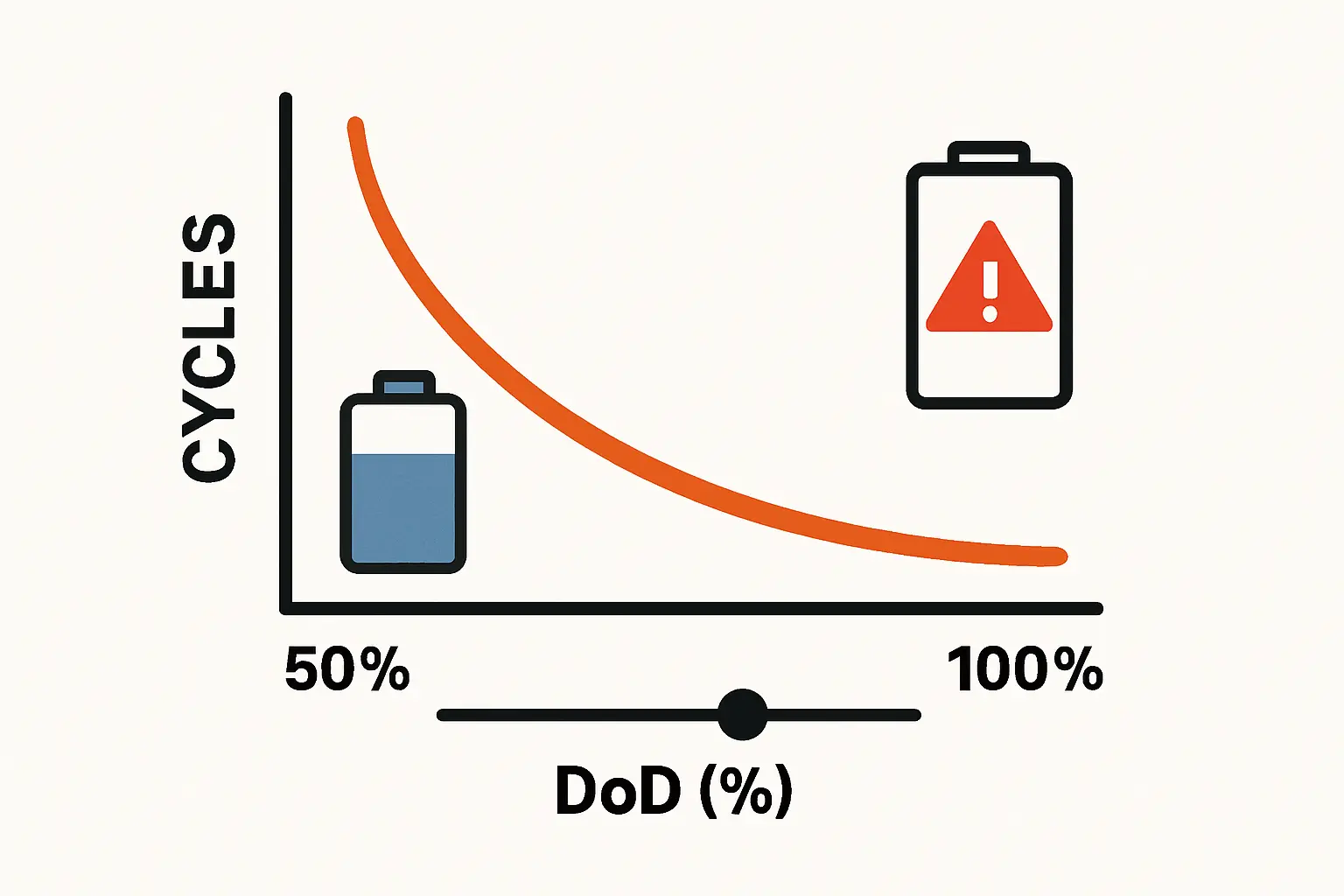 Lebensdauer und Wirtschaftlichkeit