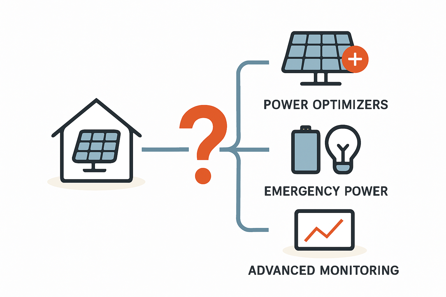 Optionale Photovoltaik Extras sinnvoll nutzen