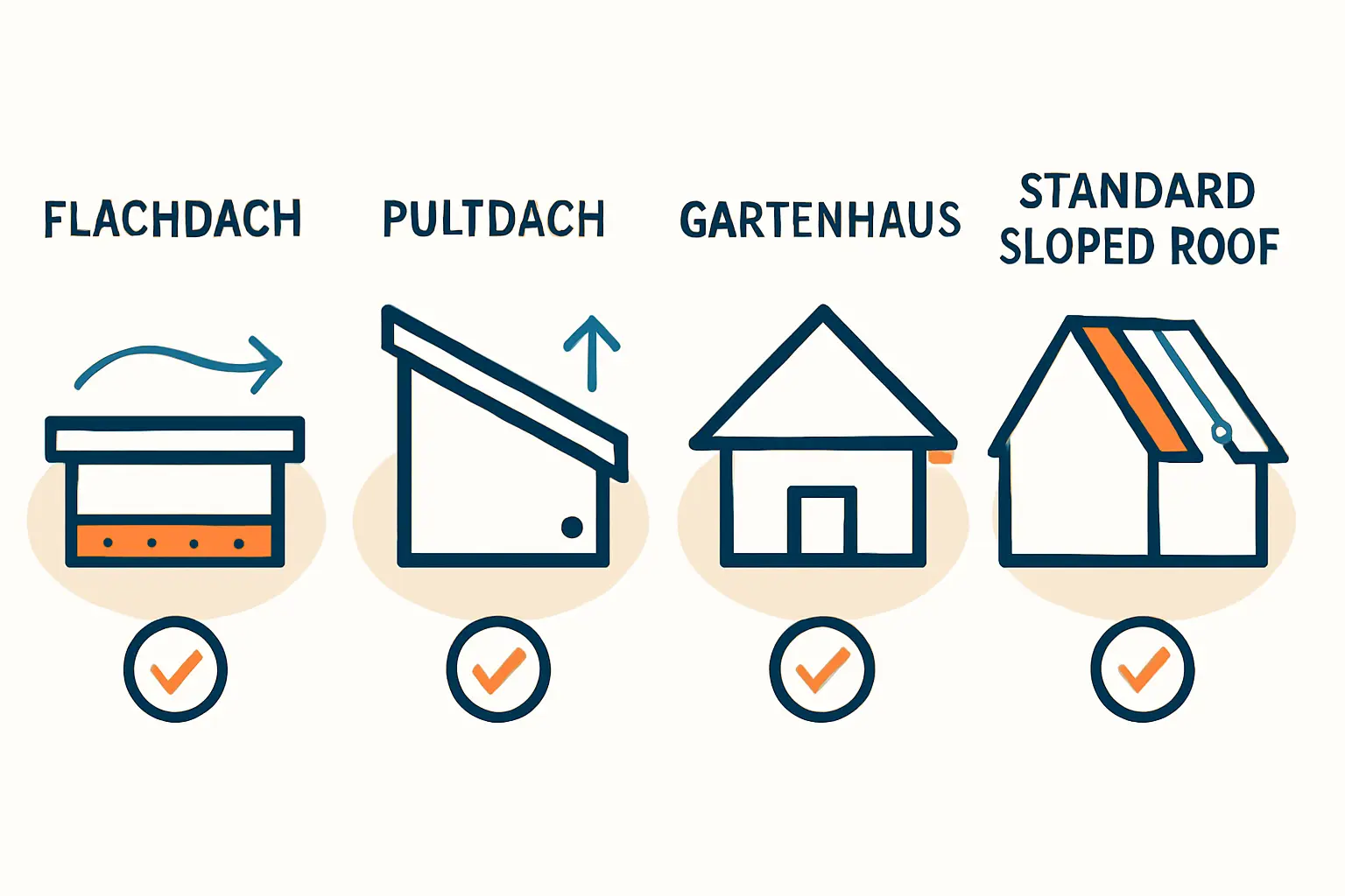 Ortgangblech Montage Profi