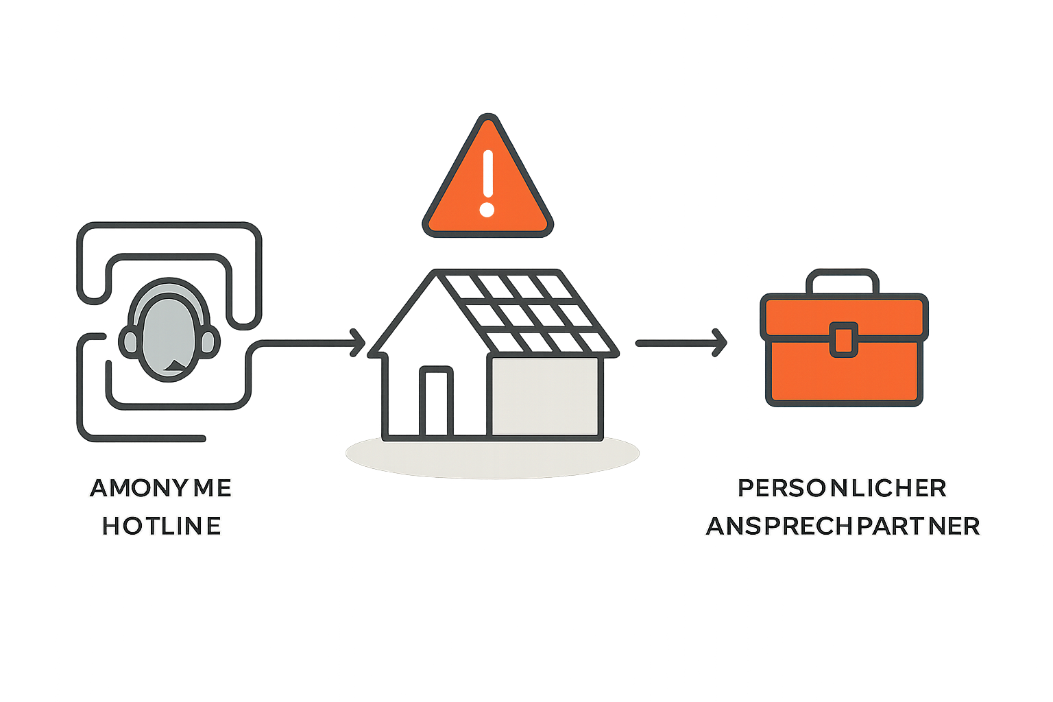 Wann ein persönlicher Ansprechpartner im Service entscheidend ist