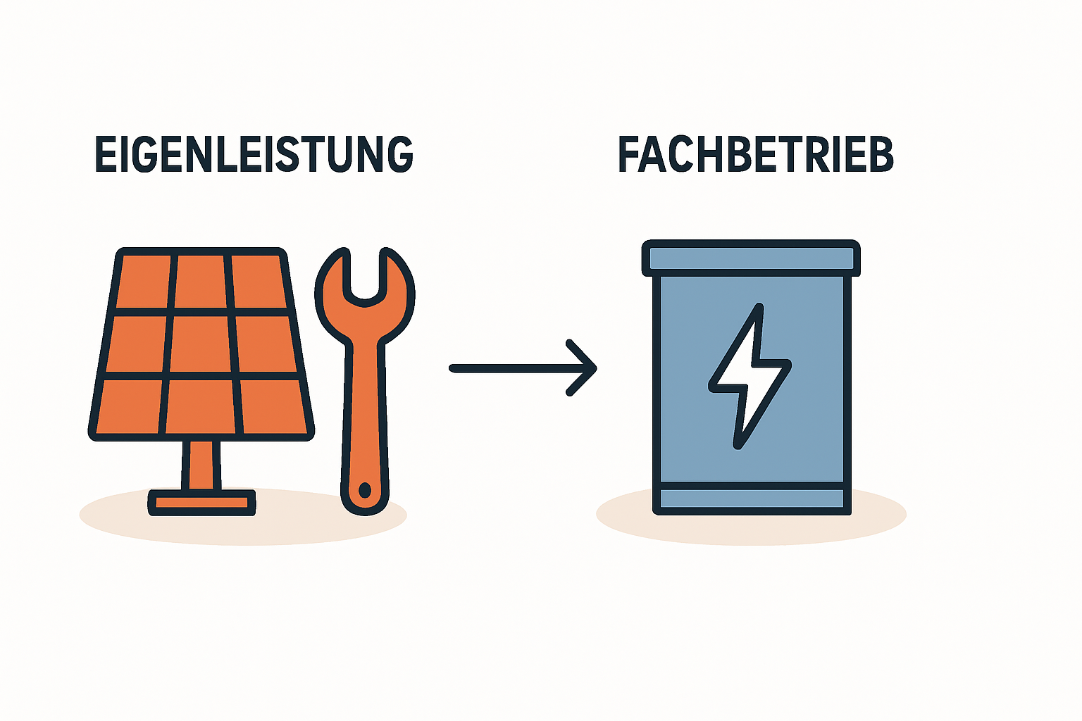 Photovoltaikanbieter für Eigenleistung finden und richtig mitwirken