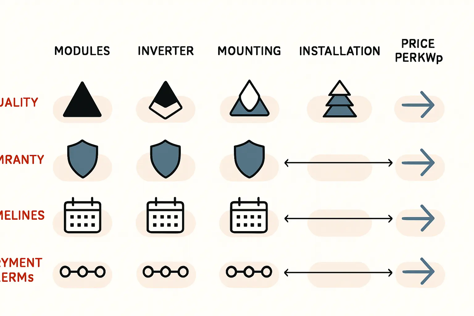 Photovoltaik-Angebote richtig vergleichen: Ein Leitfaden für sichere Verträge
