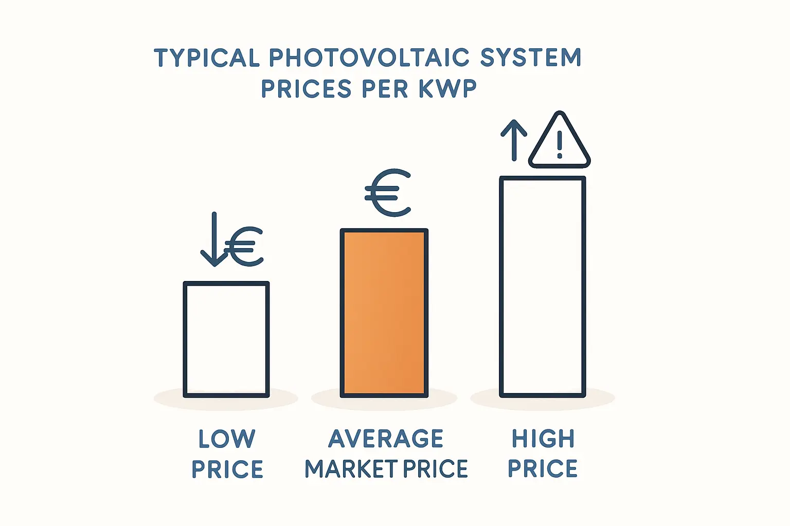 Checkliste für einen rechtssicheren Vertrag