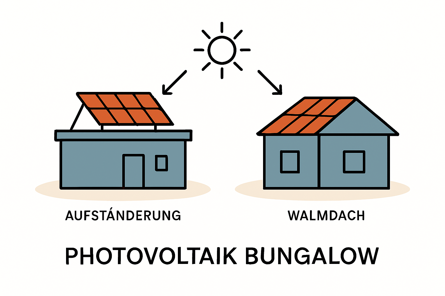 Photovoltaik auf Bungalowdächern optimal nutzen