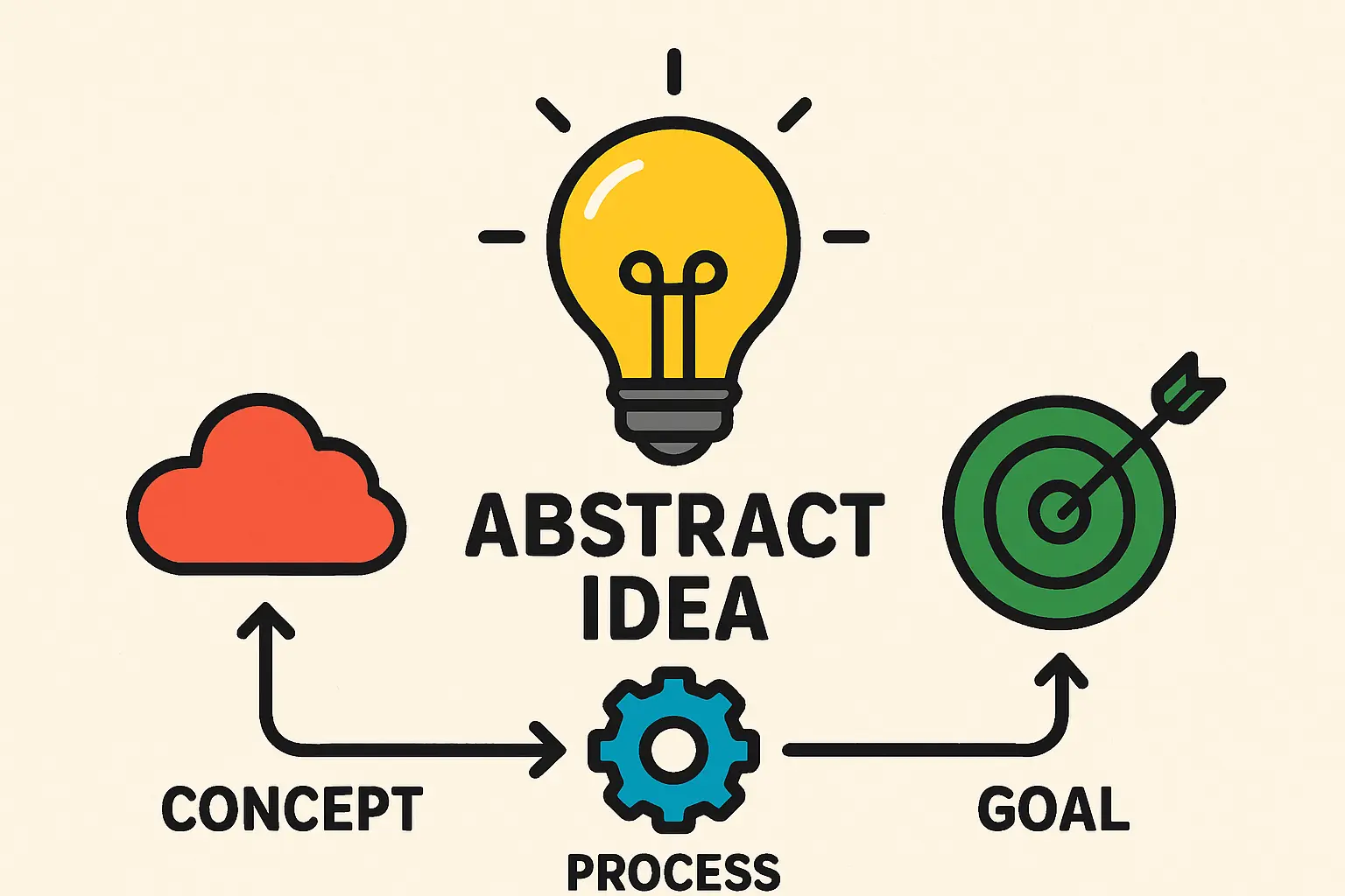 Diagramm der Wind- und Eigenlasten auf eine Fassaden-PV-Anlage